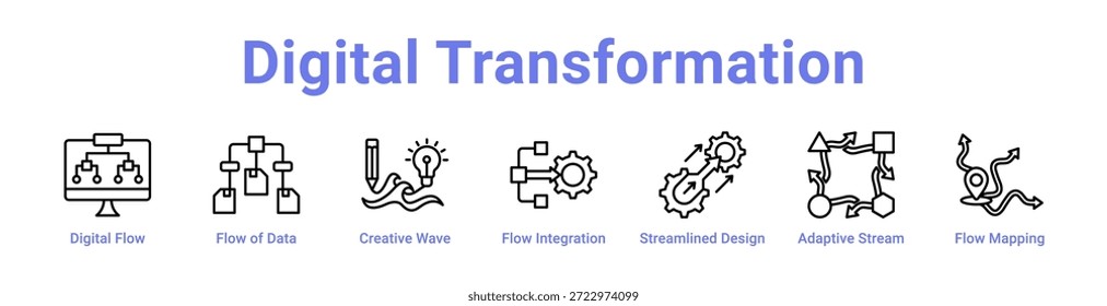 Icono de transformación digital Anuncio y colección