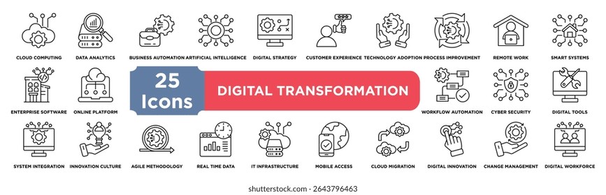 Digital Transformation icon collection set. Containing cloud computing,data analytics,business automation,artificial intelligence,digital strategy icon. Simple line vector.	
