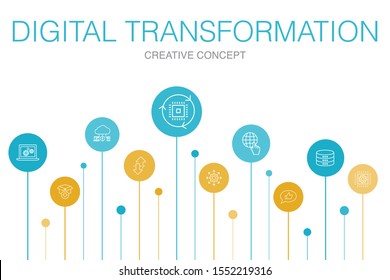 digital transformation Infographic 10 steps template.digital services, internet, cloud computing, technology simple icons
