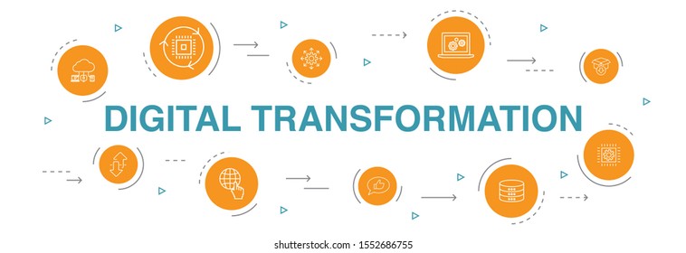 Digital Transformation Infographic 10 Steps Circle Design. Digital Services, Internet, Cloud Computing, Technology Simple Icons