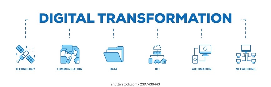 Digital transformation infographic icon flow process which consists of technology, communication, data, iot, ict, automation, internet, and networking icon live stroke and easy to edit