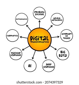 Digital transformation mind map process, technology concept for presentations and reports