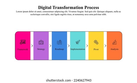 Plantilla de infografía del proceso de transformación digital con iconos y espacio de texto.