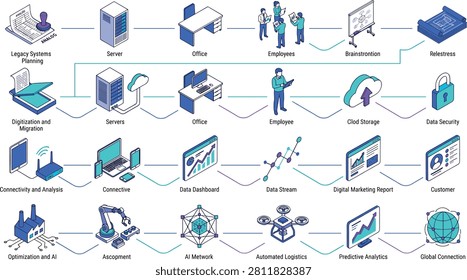Digital Transformation Process with Stages From Legacy Systems to Ai and Global Connection Featuring Planning, Server, Office