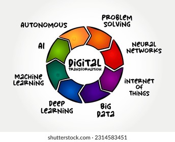 Digital transformation process, technology concept for presentations and reports