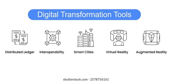 Digital Transformation Tools. Icons included: Virtual Reality, Augmented Reality, Distributed Ledger, Interoperability, Smart Cities.