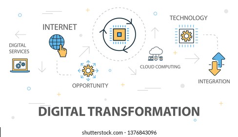 digital transformation trendy banner concept template with simple line icons. Contains such icons as digital services, internet, cloud computing, technology and more