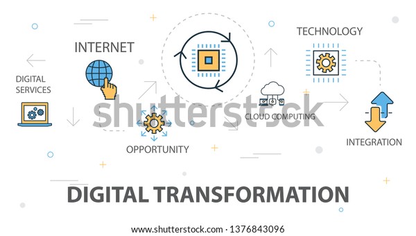 Digital Transformation Trendy Banner Concept Template Stock Vector ...