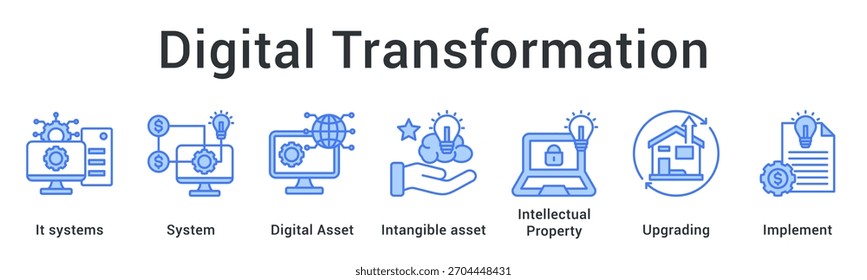 Los sistemas de Mejorar de transformación digital y los activos digitales protegen la Propiedad intelectual a través de la implementación estratégica.