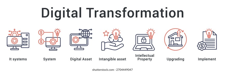 Digital transformation upgrades systems and digital assets protecting intellectual property through strategic implementation.
