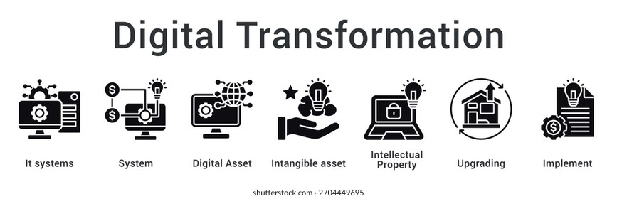 Digital transformation upgrades systems and digital assets protecting intellectual property through strategic implementation.