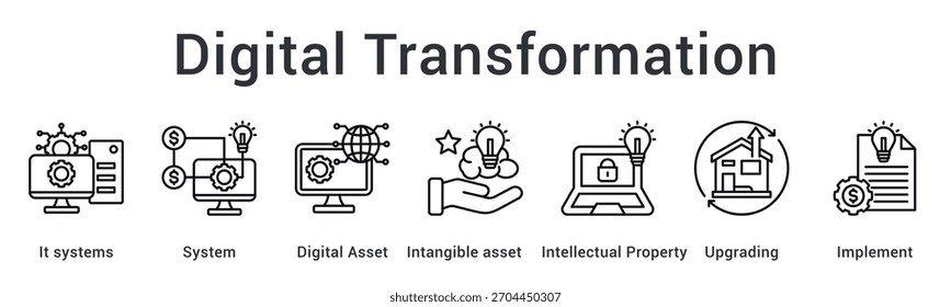 Digitale Transformation verbessert Systeme und digitale Ressourcen, die geistiges Eigentum durch strategische Implementierung schützen.