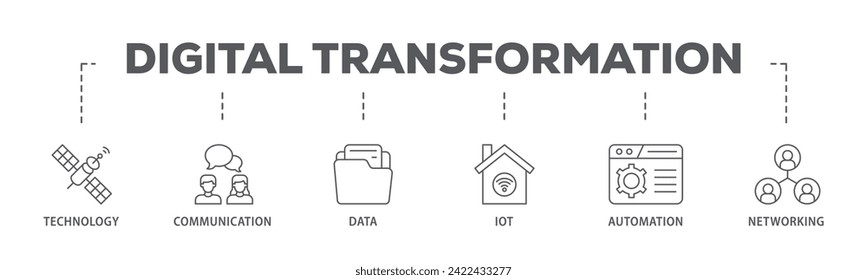 Digital transformation web banner icon vector illustration concept consists of technology, communication, data, iot, ict, automation, internet, and networking icon live stroke and easy to edit