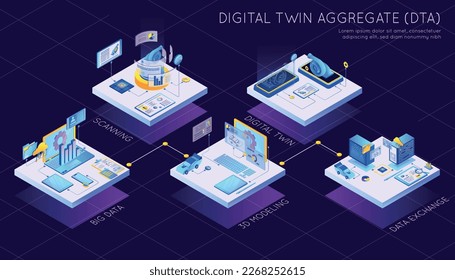 Digital twin aggregate technology scanning big data 3d modelling isometric infographic vector illustration