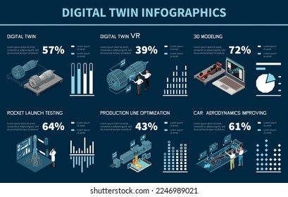 Digital twin technology isometric infographics set with computer model symbols and chart templates vector illustration