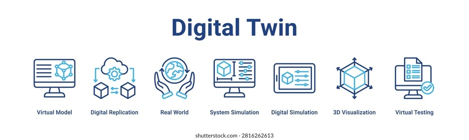 Digital Twin web banner icon vector illustration concept for technology with icon of Virtual Model, Digital Replication, Real World, System Simulation, Digital Simulation, 3D Visualization, Virtual.