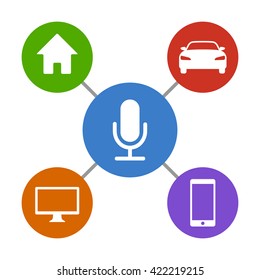 Digital virtual assistant controlling computer, smartphone, car / vehicle and house / home flat vector icon