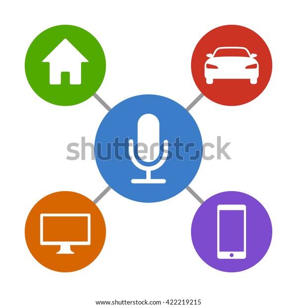 Digital virtual\
assistant controlling computer, smartphone, car / vehicle and house\
/ home flat vector\
icon