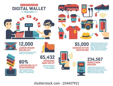 Digital Wallet Infographics