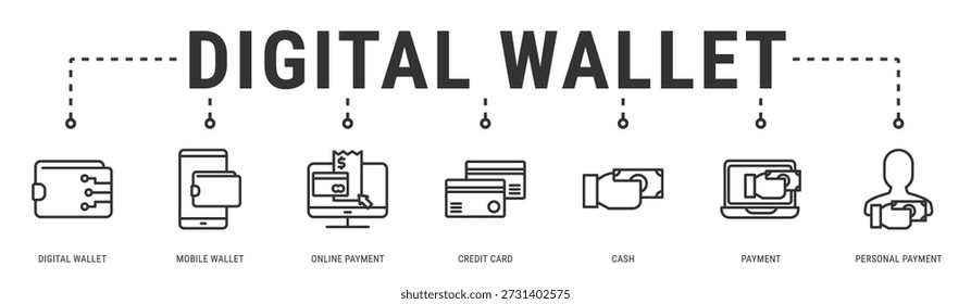 Ilustración vectorial de ícono de Anuncio de Web de billetera digital con billetera digital, billetera móvil, pago en línea, tarjeta de crédito, efectivo, pago y pago personal