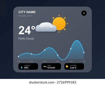 El pronóstico digital del Clima muestra la temperatura actual de 24 grados Celsius, junto con la humedad, la velocidad del viento y los detalles del índice UV para una ciudad el 12 de octubre.