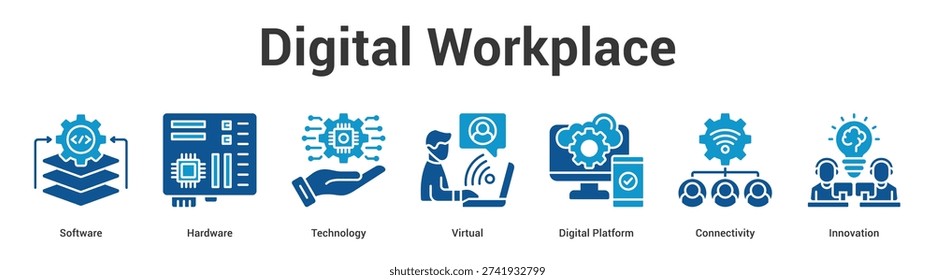 Digital Workplace web banner icon set vector illustration concept for business with icon of Software, Hardware, Technology, Virtual, Digital Platfo.