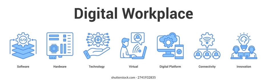Digital Workplace web banner icon set vector illustration concept for business with icon of Software, Hardware, Technology, Virtual, Digital Platfo.