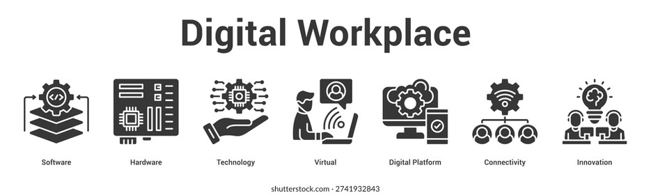 Digital Workplace web banner icon set vector illustration concept for business with icon of Software, Hardware, Technology, Virtual, Digital Platfo.