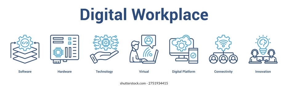 Digital Workplace web banner icon set vector illustration concept for business with icon of Software, Hardware, Technology, Virtual, Digital Platfo.