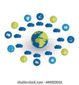 Digital World - Networks, IoT and Cloud Computing Concept Design with Icons