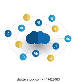Digital World - Networks, IoT and Cloud Computing Concept Design with Icons