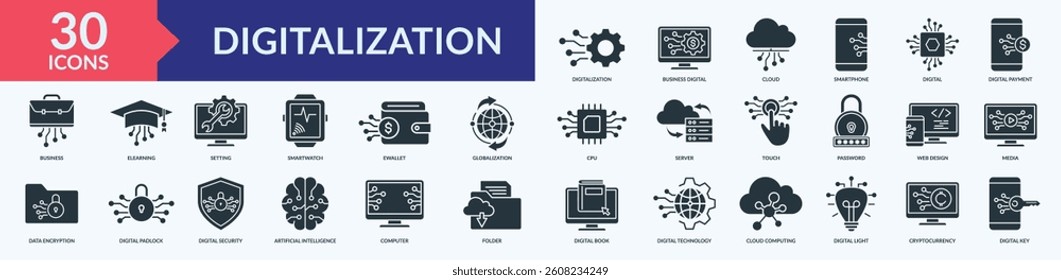 Digitalization icon collection set with smartphone, online payment, elearning, data encryption, digital padlock
