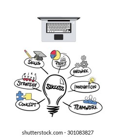 Digitally generated Success brainstorm vector by a computer