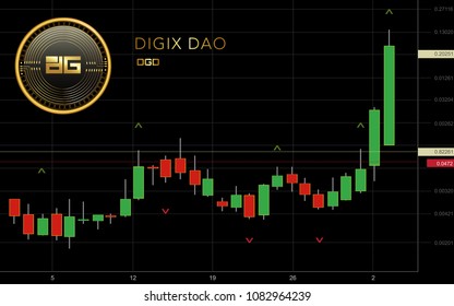 digixdao cryptocurrency launch date