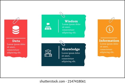 DIKW - Data, Information, Knowledge, Wisdom Acronym. Knowledge Management Model in an infographic template