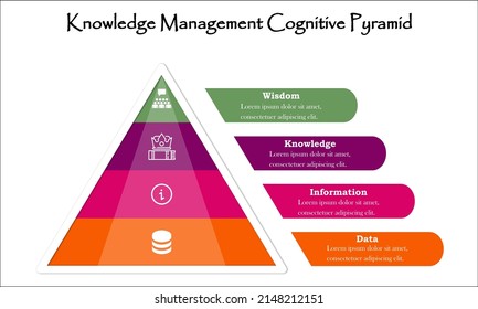 DIKW - Data, Information, Knowledge, Wisdom Acronym. Knowledge Management Cognitive Pyramid In An Infographic Template