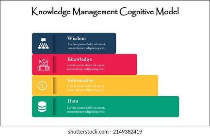 DIKW - Data, Information, Knowledge, Wisdom Acronym. Knowledge Management Model in an infographic template