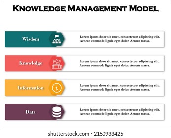 DIKW - Data, Information, Knowledge, Wisdom Acronym. Knowledge Management Model In An Infographic Template With Icons And Description Placeholder