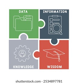 DIKW - data, information, knowledge, wisdom acronym. business concept background. vector illustration concept with keywords and icons. lettering illustration with icons for web banner, flyer, landing 
