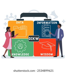 DIKW - data, information, knowledge, wisdom acronym. business concept background. vector illustration concept with keywords and icons. lettering illustration with icons for web banner, flyer, landing 