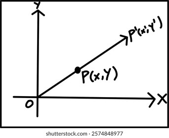 Dilation about the center point 𝑶 (𝟎,𝟎)