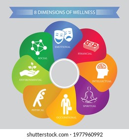 Dimensions Of Wellness chart.Vector illustration.