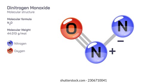 Dinitrogen Monoxide molecular structure formula. Periodic table structural molecular formula Vector design. Pharmaceutical compounds and composition. Easily printable product with correct CPK colour.