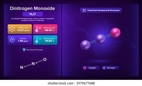 Propiedades del monóxido de dinitrogeno y estructura de compuestos químicos