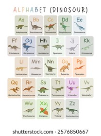 Dinosaur Alphabet Educational Poster for Kids. Engaging dinosaur-themed alphabet poster featuring A to Z with colorful illustrations. Perfect for early learning and classroom decoration