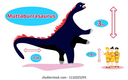 Dinosaur muttaburrasaurus.Flat cartoon illustration.Infographic of muttaburrasaurus- Herbivorous dinosaur. triceratops. Happy family in compared with dinosaur: height, length. Dinosaur size in compare