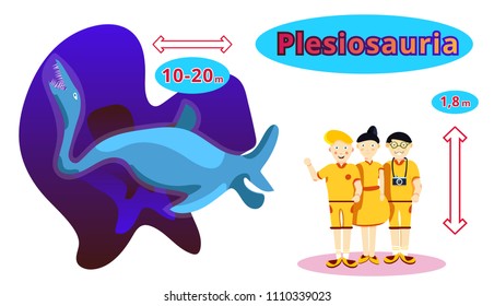Dinosaur plesiosaurus.Flat cartoon illustration.Infographic of plesiosaurus- water,aqua dinosaur.Plesiosaurus. Happy family in compared with dinosaur: height, length.Dinosaur size in compared.
