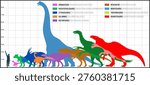 Dinosaur Size Comparison Chart with Human Silhouette – Brontosaurus, Giganotosaurus, Therizinosaurus, Neovenator, Gallimimus, Styracosaurus, Pachycephalosaurus, Bactrosaurus, Dromaeosaurus
