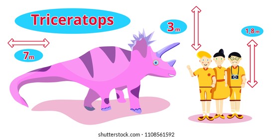 Dinosaur triceratops.Flat cartoon illustration.Infographic of triceratops- Herbivorous dinosaur. triceratops. Happy family in compared with dinosaur: height, length. Dinosaur size in compared. 