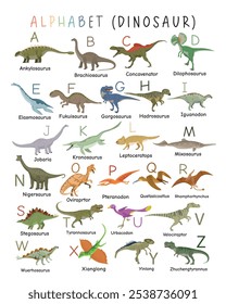 Cartaz de alfabeto de dinossauros para crianças pré-escolares: ilustração vetorial de letras maiúsculas com dinossauros de desenhos animados. Diversão ABC Learning para crianças